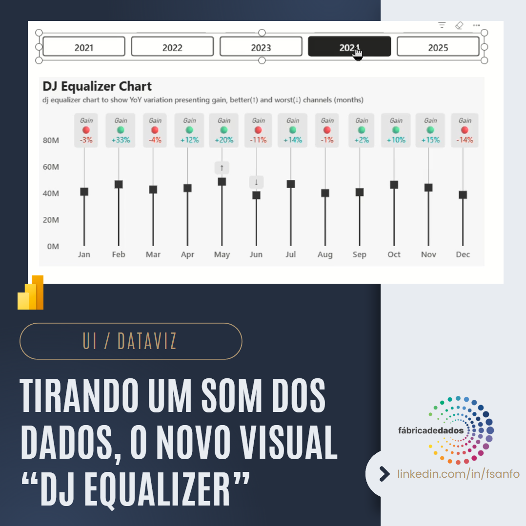 DJ Equalizer aplicado a DataViz