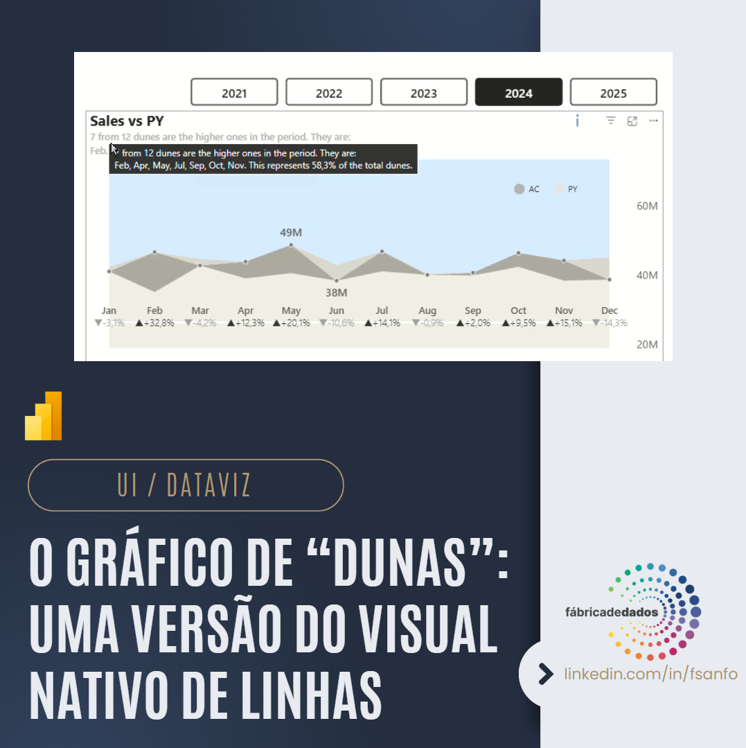 Dune Chart: visualização com história