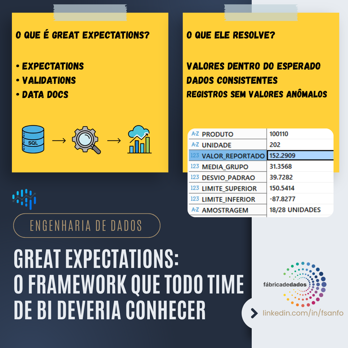 Great Expectations para qualidade de dados