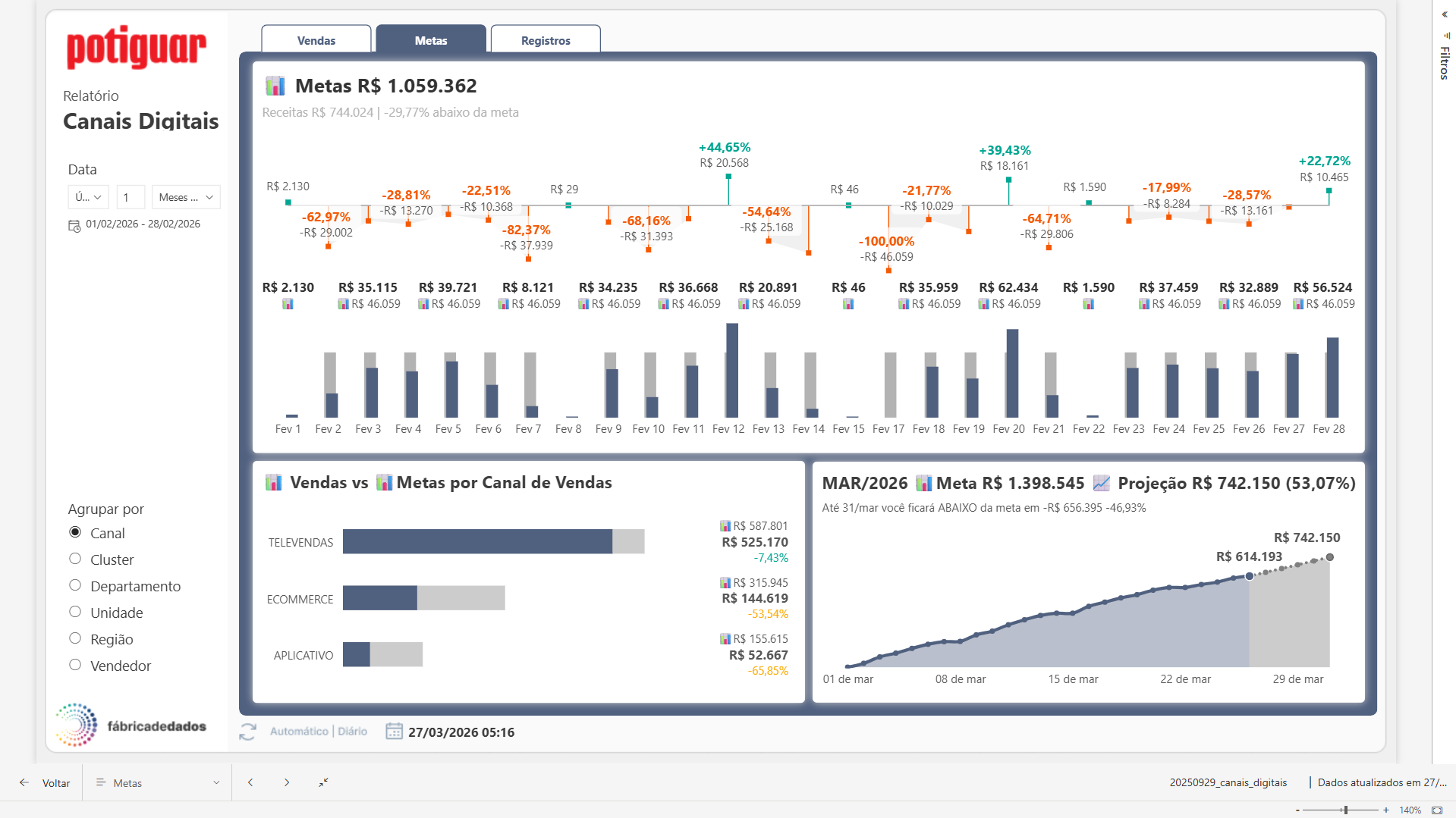 Monitoramento de metas de e-commerce