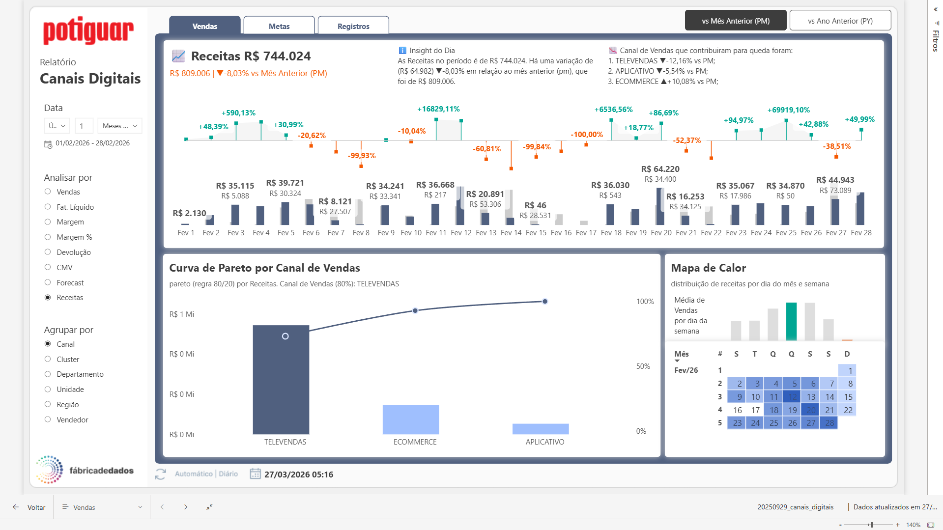 Análise de vendas e receita de e-commerce