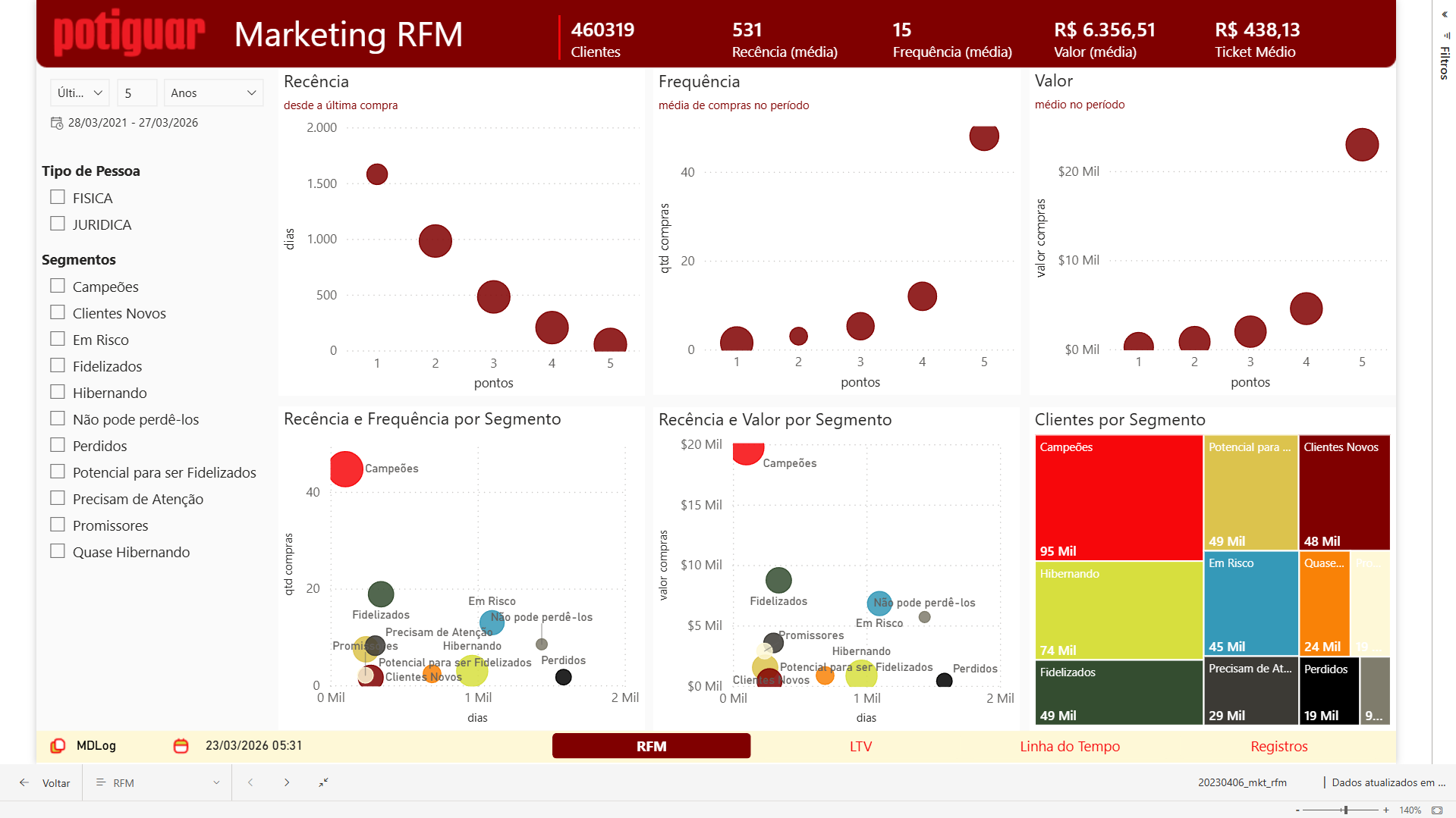 Segmentação de clientes usando modelo RFM