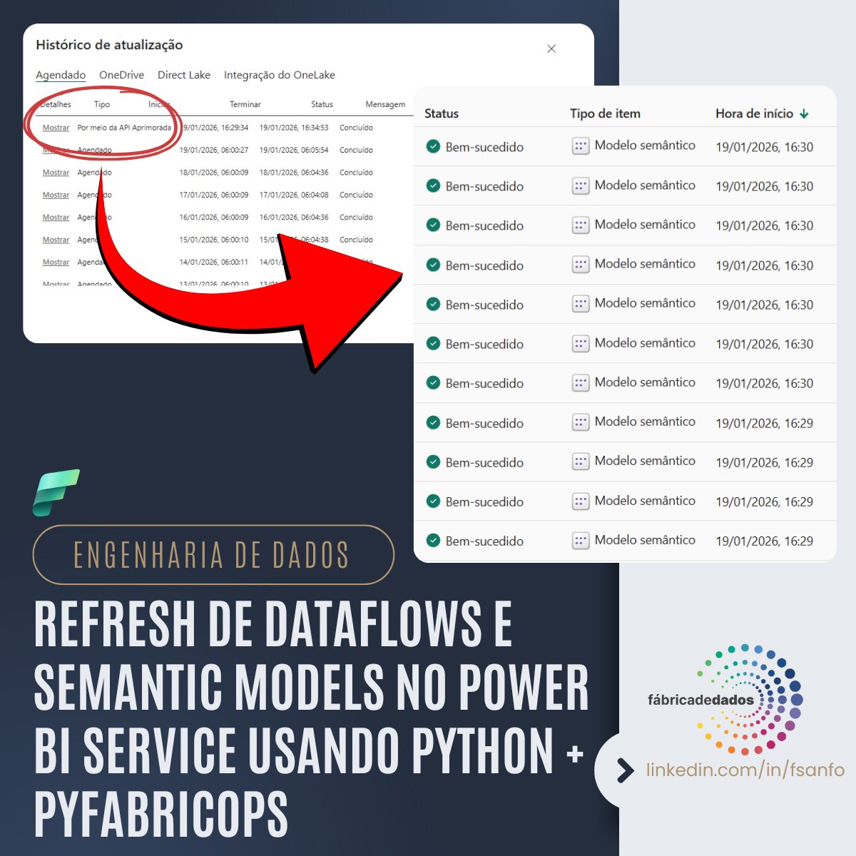 Automação de refresh com Python no Power BI
